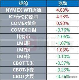 国际原油期货最新价格行情如何？-第1张图片-华宇铭诚