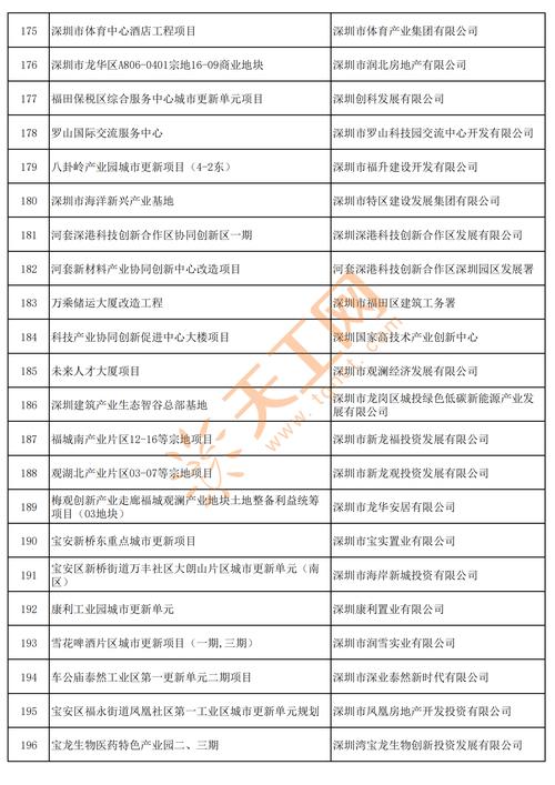 16万亿基建投资投向何方?-第1张图片-华宇铭诚 16万亿基建投资投向何方?-第1张图片-华宇铭诚
