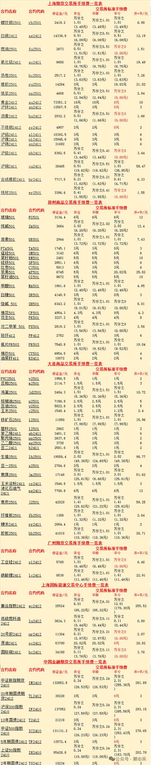 东方财富期货手续费为何这么高?-第2张图片-华宇铭诚 东方财富期货手续费为何这么高?-第2张图片-华宇铭诚