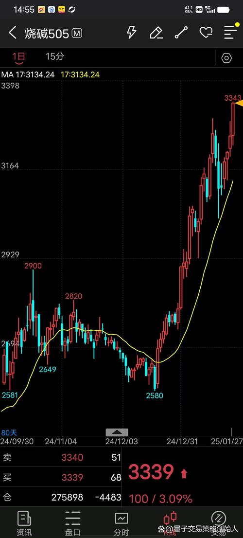 郑醇1709期货最新行情如何？-第2张图片-华宇铭诚