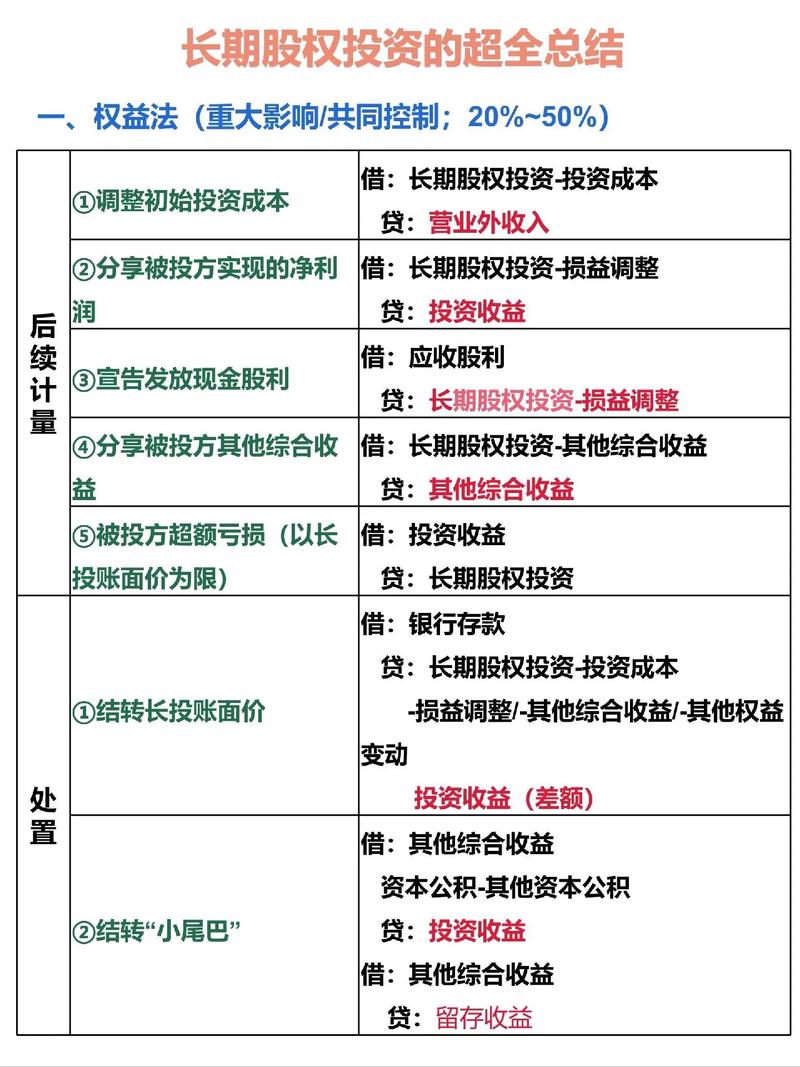 长期股权投资算金融资产吗?-第1张图片-华宇铭诚 长期股权投资算金融资产吗?-第1张图片-华宇铭诚