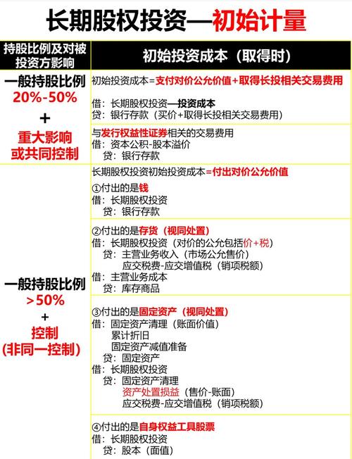 长期股权投资算金融资产吗?-第2张图片-华宇铭诚 长期股权投资算金融资产吗?-第2张图片-华宇铭诚