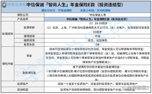 投连险基本保险责任包含哪些核心内容?-第2张图片-华宇铭诚 投连险基本保险责任包含哪些核心内容?-第2张图片-华宇铭诚