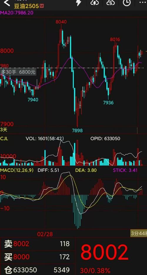 豆油1605期货今日行情如何？-第1张图片-华宇铭诚