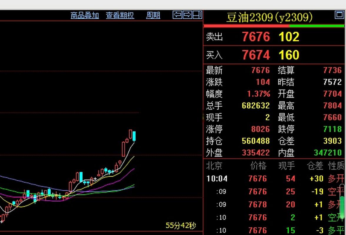 豆油1605期货今日行情如何？-第2张图片-华宇铭诚