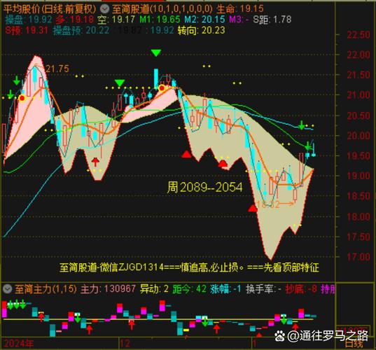张向阳期货操盘绝招，究竟有何秘诀？-第2张图片-华宇铭诚