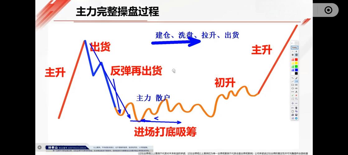 张向阳期货操盘绝招，究竟有何秘诀？-第3张图片-华宇铭诚