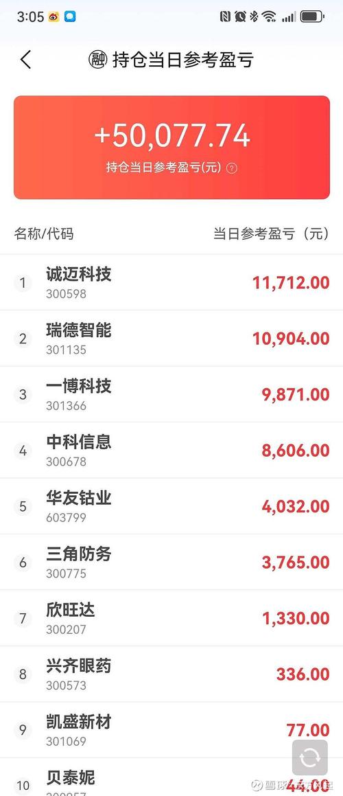 一万本金如何逆袭赚到期货一千万？-第1张图片-华宇铭诚