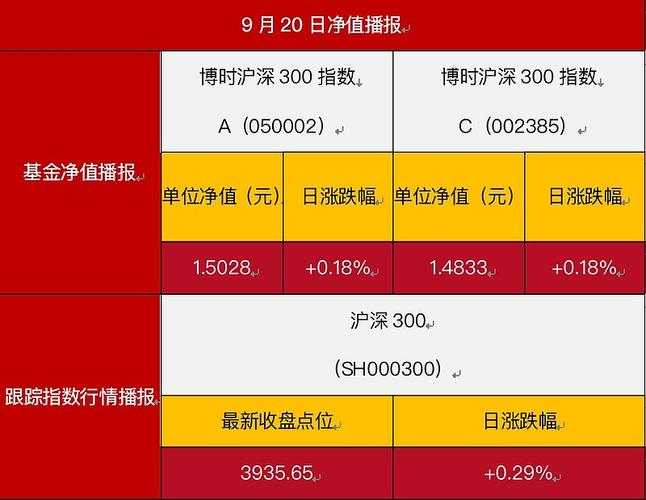 博时裕富基金050002今日净值是多少？-第1张图片-华宇铭诚