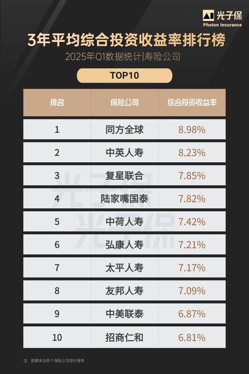 第一收益率背后有何秘诀？-第2张图片-华宇铭诚