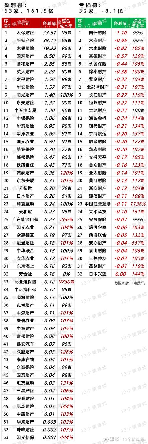 第一收益率背后有何秘诀？-第3张图片-华宇铭诚