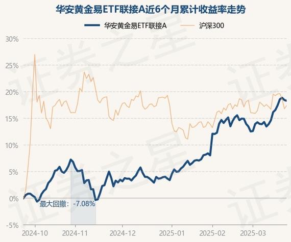 华安策略优选基金040008净值今日多少？-第1张图片-华宇铭诚