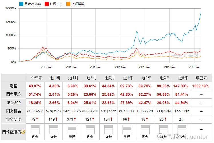 富国天惠成长混合161005值得长期持有吗?-第1张图片-华宇铭诚 富国天惠成长混合161005值得长期持有吗?-第1张图片-华宇铭诚