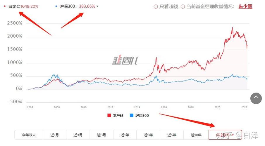 富国天惠成长混合161005值得长期持有吗?-第2张图片-华宇铭诚 富国天惠成长混合161005值得长期持有吗?-第2张图片-华宇铭诚
