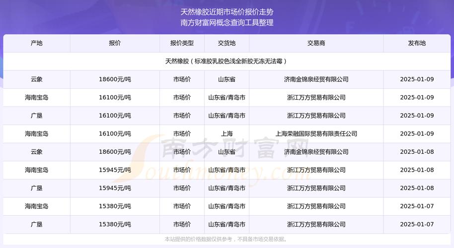 天然橡胶期货实时行情怎么看？-第1张图片-华宇铭诚