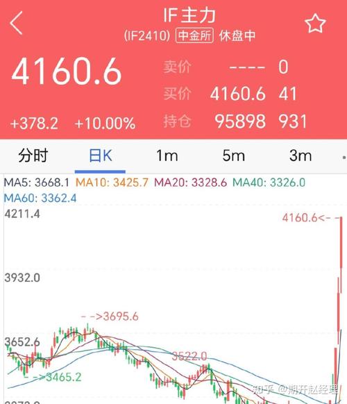 沪深300股指期货保证金多少？-第3张图片-华宇铭诚