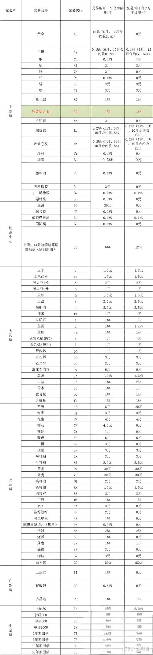 2025期货手续费怎么收?最新标准看这里!-第1张图片-华宇铭诚 2025期货手续费怎么收?最新标准看这里!-第1张图片-华宇铭诚