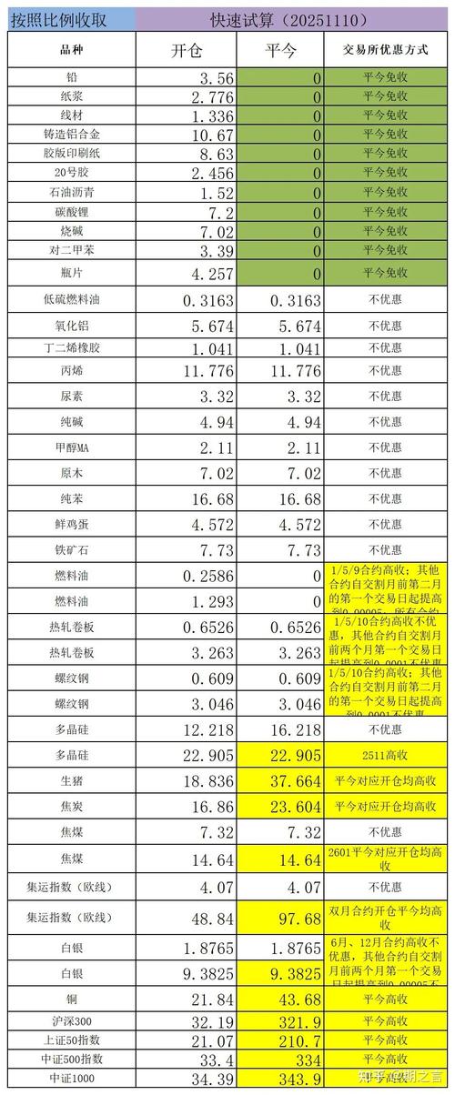2025期货手续费怎么收?最新标准看这里!-第2张图片-华宇铭诚 2025期货手续费怎么收?最新标准看这里!-第2张图片-华宇铭诚
