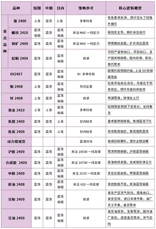 最早产生的金融期货品种是哪个？-第1张图片-华宇铭诚
