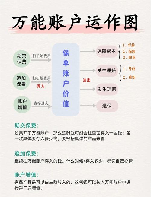 3000块怎么投资理财才能收益最大化？-第1张图片-华宇铭诚