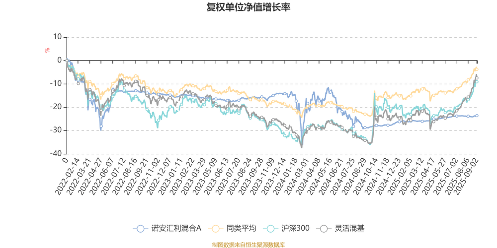 诺安低碳经济基金今日净值多少?-第1张图片-华宇铭诚 诺安低碳经济基金今日净值多少?-第1张图片-华宇铭诚