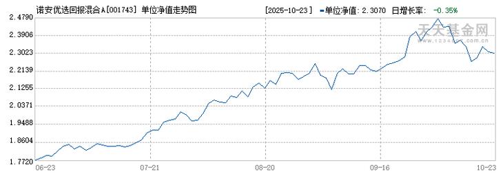 诺安低碳经济基金今日净值多少?-第2张图片-华宇铭诚 诺安低碳经济基金今日净值多少?-第2张图片-华宇铭诚