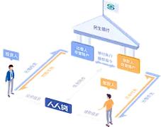 草根投资银行存管是啥意思？-第2张图片-华宇铭诚
