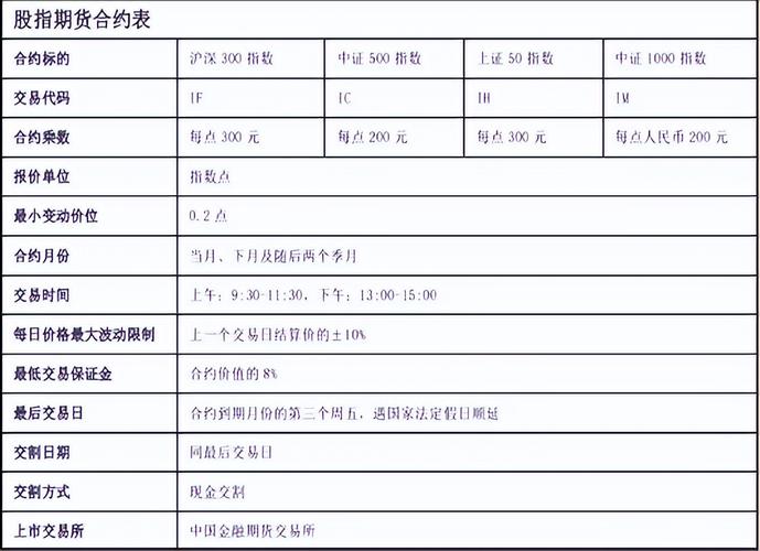 2025股指期货交易规则有哪些新变化？-第1张图片-华宇铭诚
