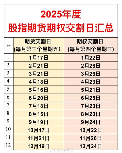 股指期货是何时推出的？-第1张图片-华宇铭诚