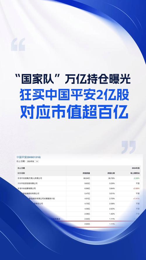 中国平安投资了哪些项目？-第3张图片-华宇铭诚