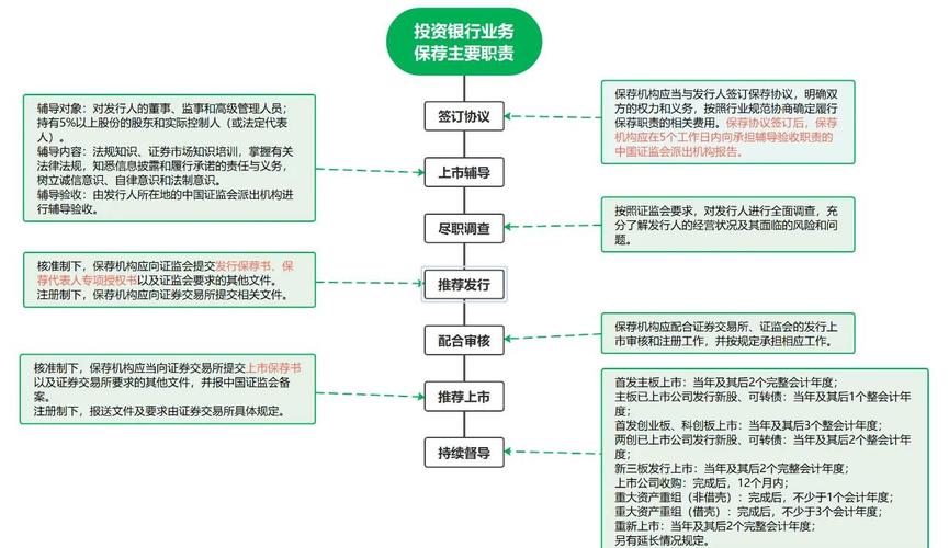 商业银行投资业务禁止规则有何边界与例外？-第2张图片-华宇铭诚