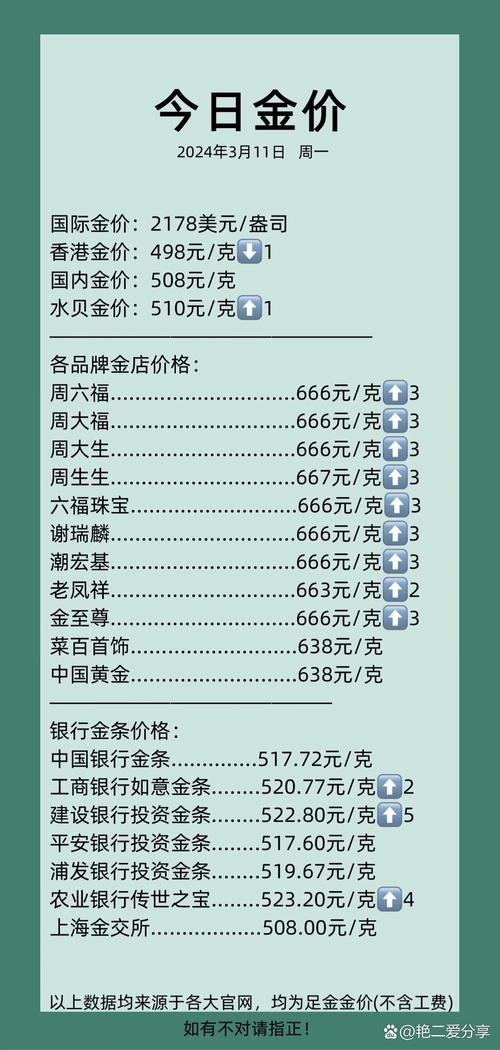 黄金期货一个点波动具体赚多少?-第2张图片-华宇铭诚 黄金期货一个点波动具体赚多少?-第2张图片-华宇铭诚