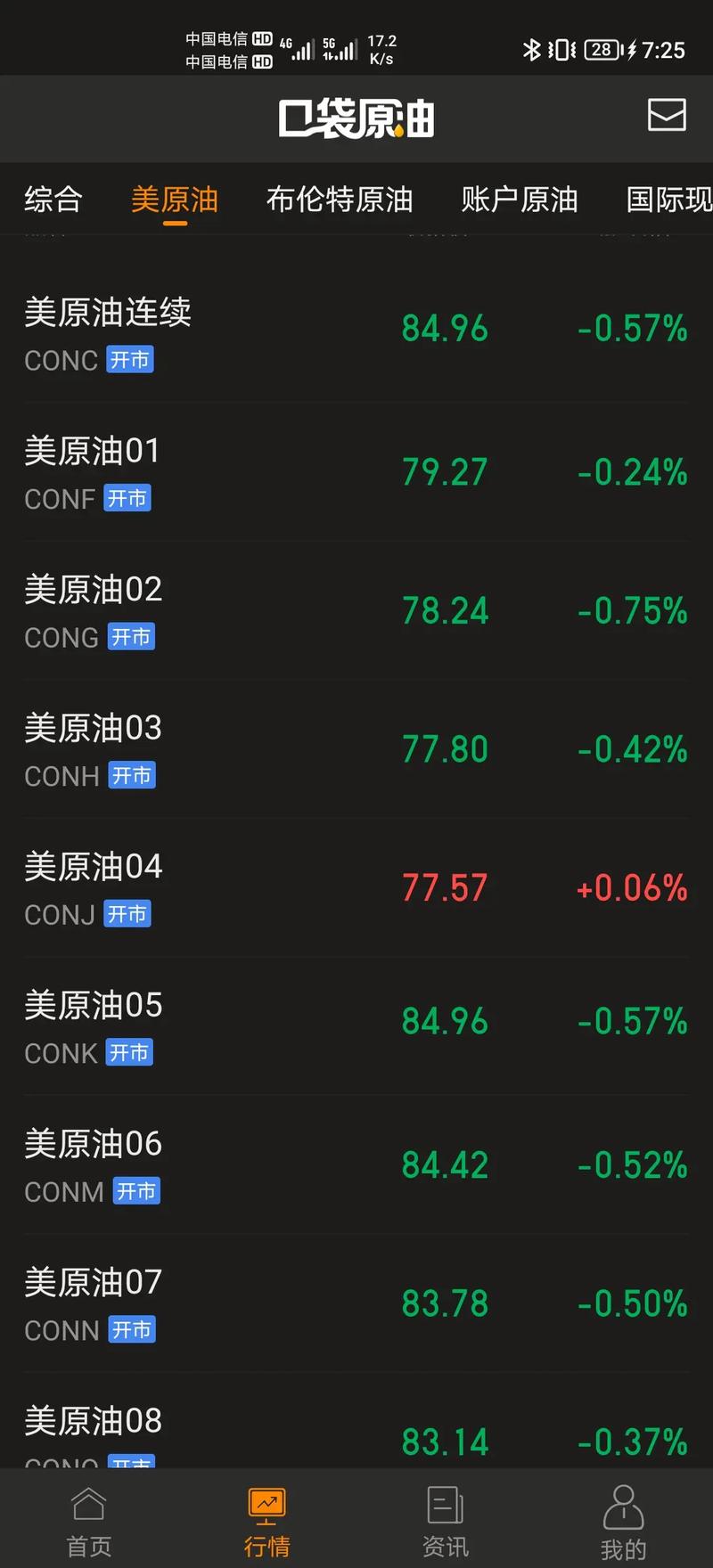 上海原油期货实时行情怎么看?-第2张图片-华宇铭诚 上海原油期货实时行情怎么看?-第2张图片-华宇铭诚