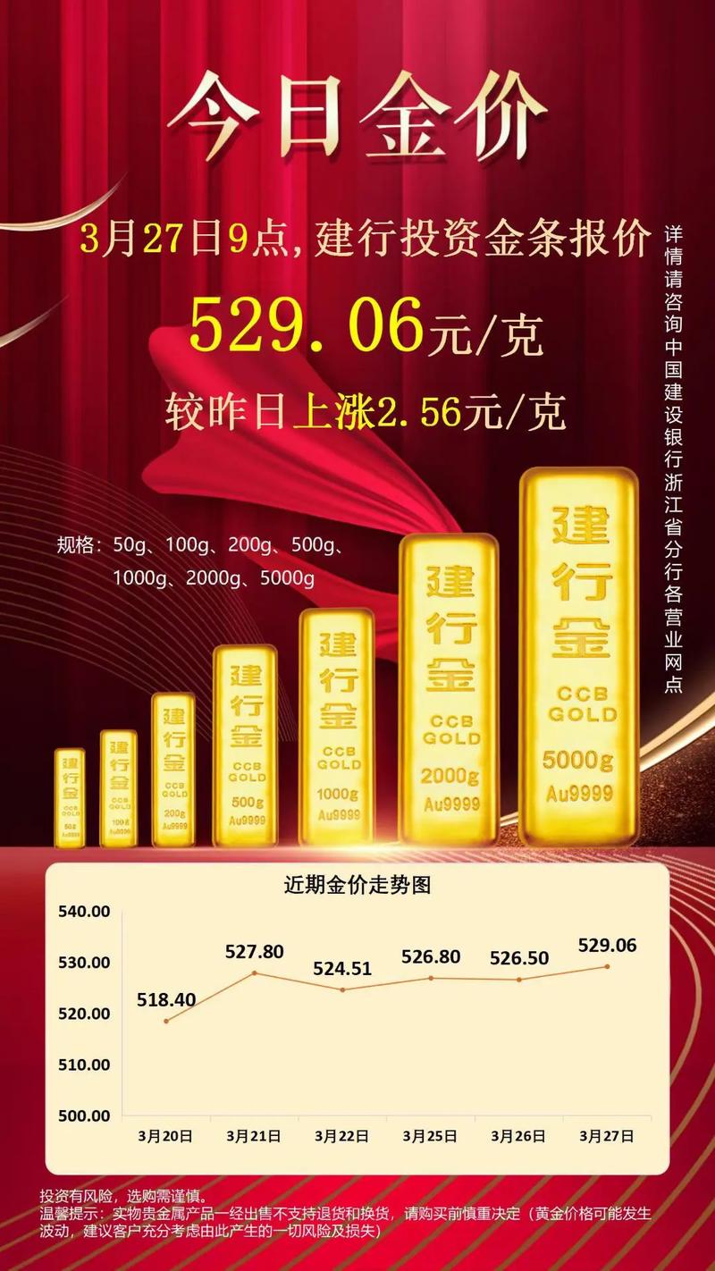 建行投资金条今日价格是多少？-第1张图片-华宇铭诚