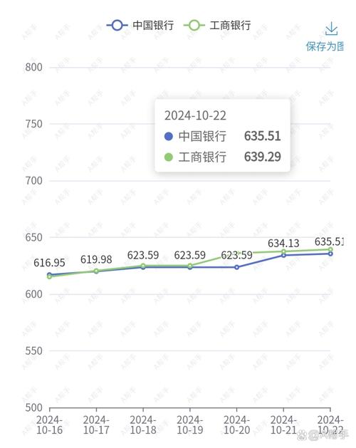 建行投资金条今日价格是多少？-第3张图片-华宇铭诚