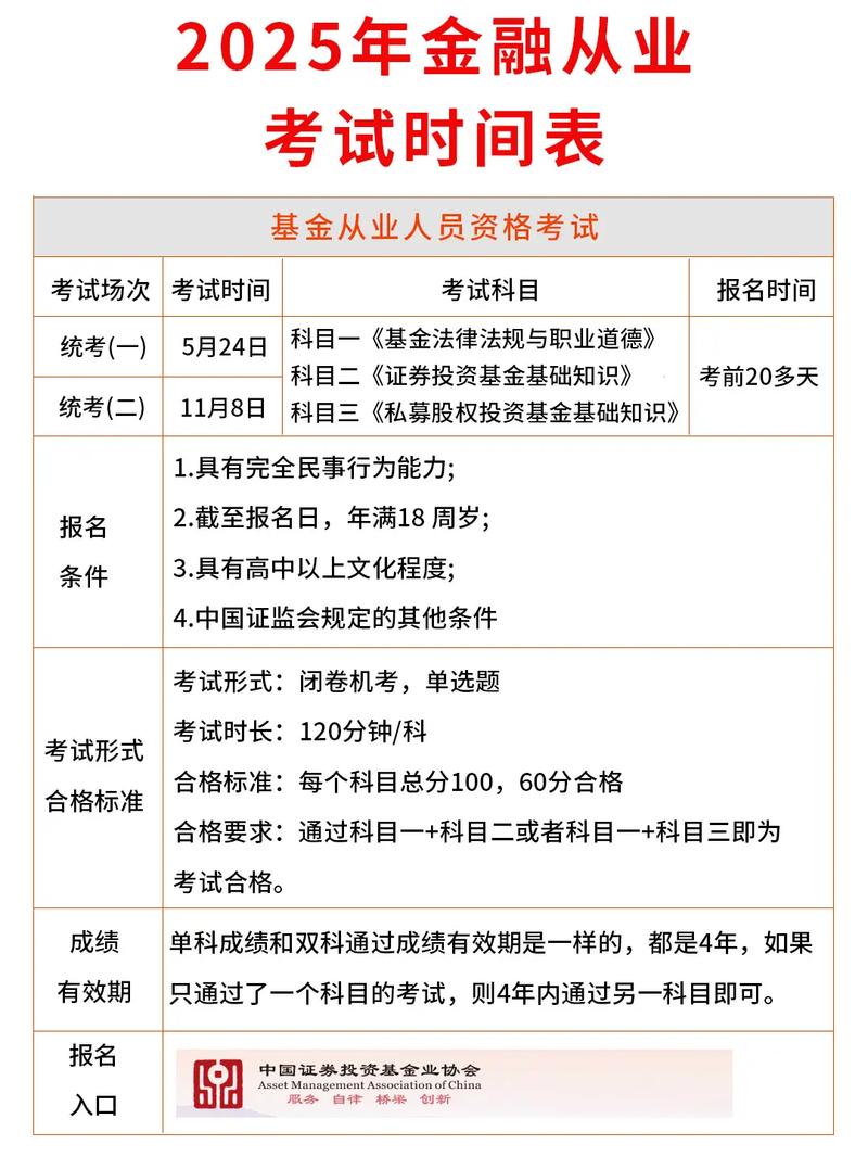2025基金从业考试何时报名?科目有哪些变化?-第1张图片-华宇铭诚 2025基金从业考试何时报名?科目有哪些变化?-第1张图片-华宇铭诚