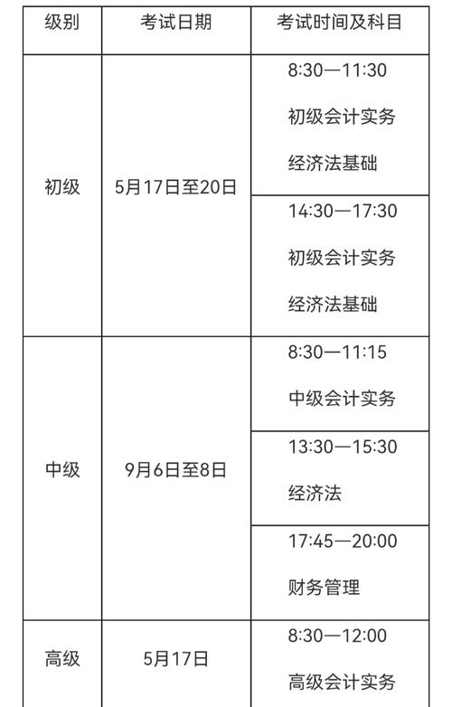 2025基金从业考试何时报名？科目有哪些变化？-第3张图片-华宇铭诚