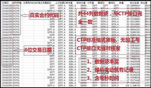 商品期货tick数据哪里能下载?-第1张图片-华宇铭诚 商品期货tick数据哪里能下载?-第1张图片-华宇铭诚