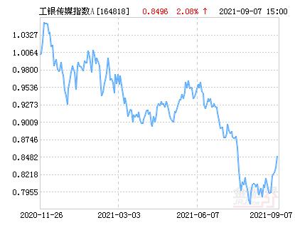 工银平衡483003基金净值今日是多少?-第3张图片-华宇铭诚 工银平衡483003基金净值今日是多少?-第3张图片-华宇铭诚