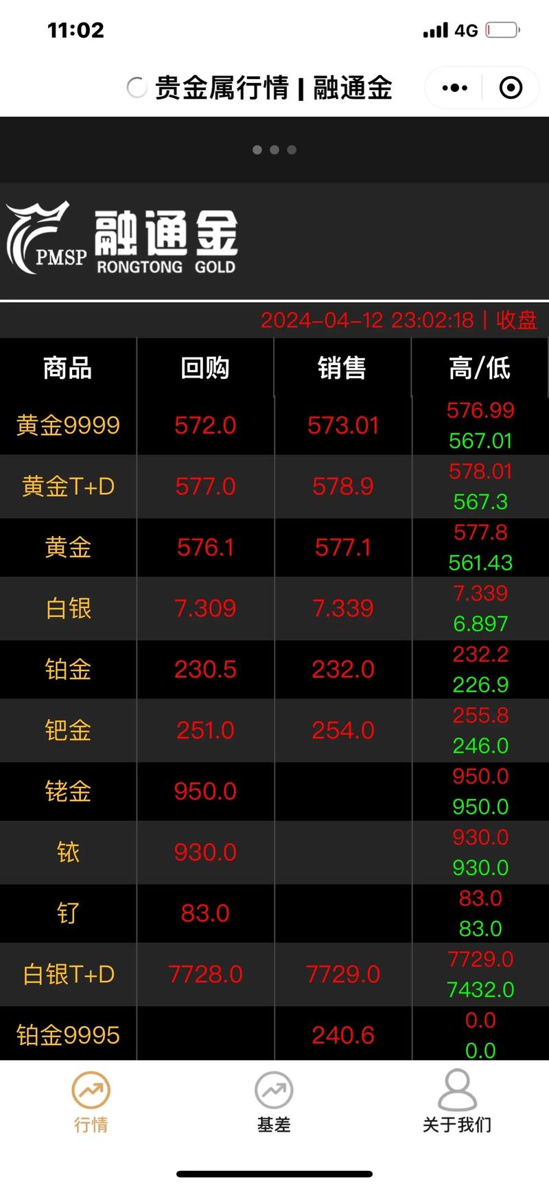 融通新蓝筹基金今日净值多少钱？-第3张图片-华宇铭诚