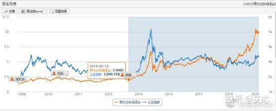 易方达科翔基金110013今日净值是多少？-第3张图片-华宇铭诚