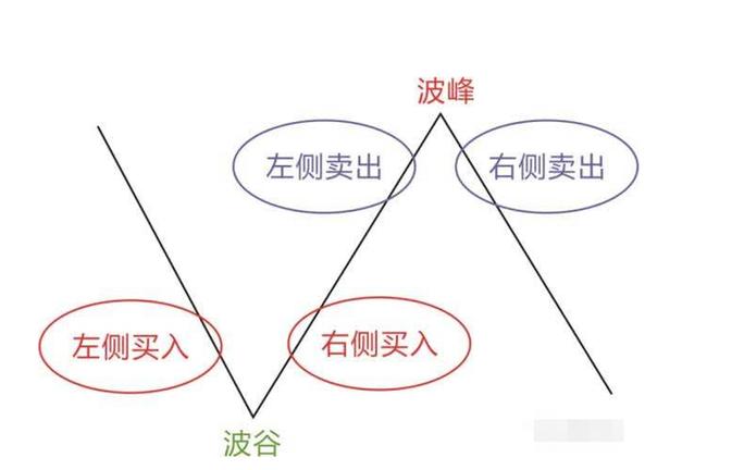 期货与期权交易核心区别是什么？-第2张图片-华宇铭诚