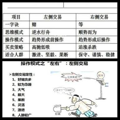 期货与期权交易核心区别是什么？-第3张图片-华宇铭诚