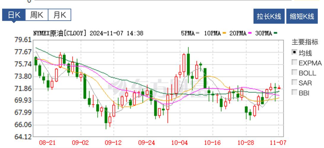 原油期货东方财富实时行情怎么看？-第1张图片-华宇铭诚