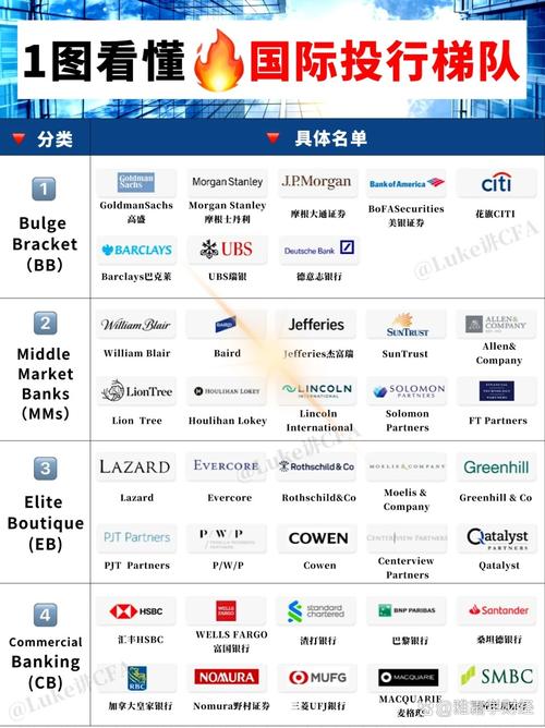 投行与券商有何本质区别？-第1张图片-华宇铭诚
