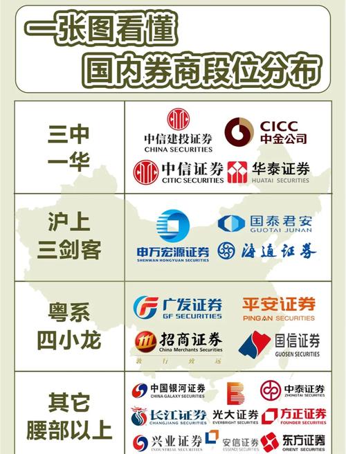 投行与券商有何本质区别？-第2张图片-华宇铭诚