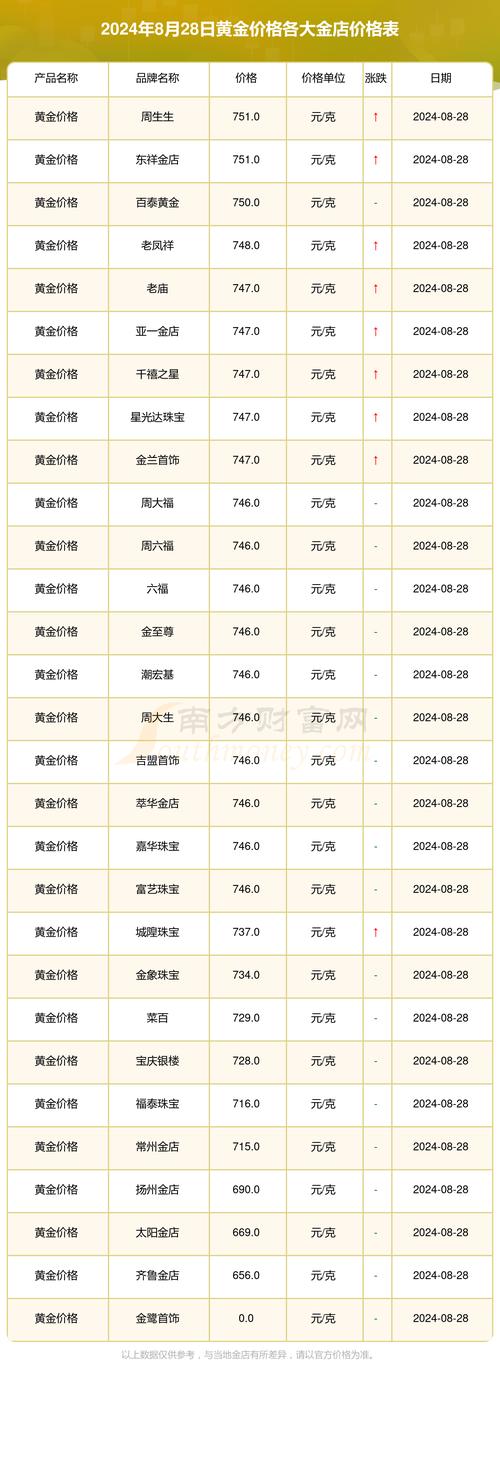 黄金期货一点波动具体多少钱?-第3张图片-华宇铭诚 黄金期货一点波动具体多少钱?-第3张图片-华宇铭诚