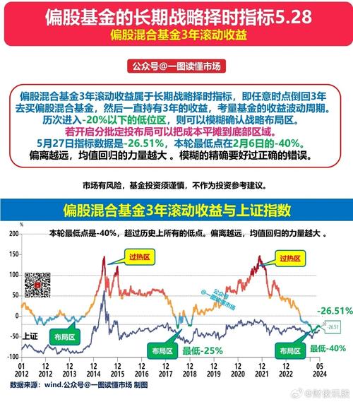 定投该选指数型还是股票型基金?-第2张图片-华宇铭诚 定投该选指数型还是股票型基金?-第2张图片-华宇铭诚