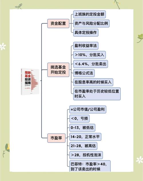 定投该选指数型还是股票型基金?-第1张图片-华宇铭诚 定投该选指数型还是股票型基金?-第1张图片-华宇铭诚