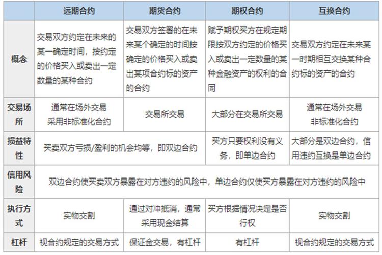 远期与期货交易，核心区别究竟在哪儿？-第2张图片-华宇铭诚